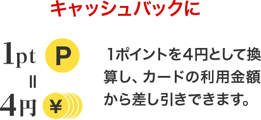 キャッシュバックに 1pt=4円 1ポイントを4円として換算し、カードの利用金額から差し引きできます。