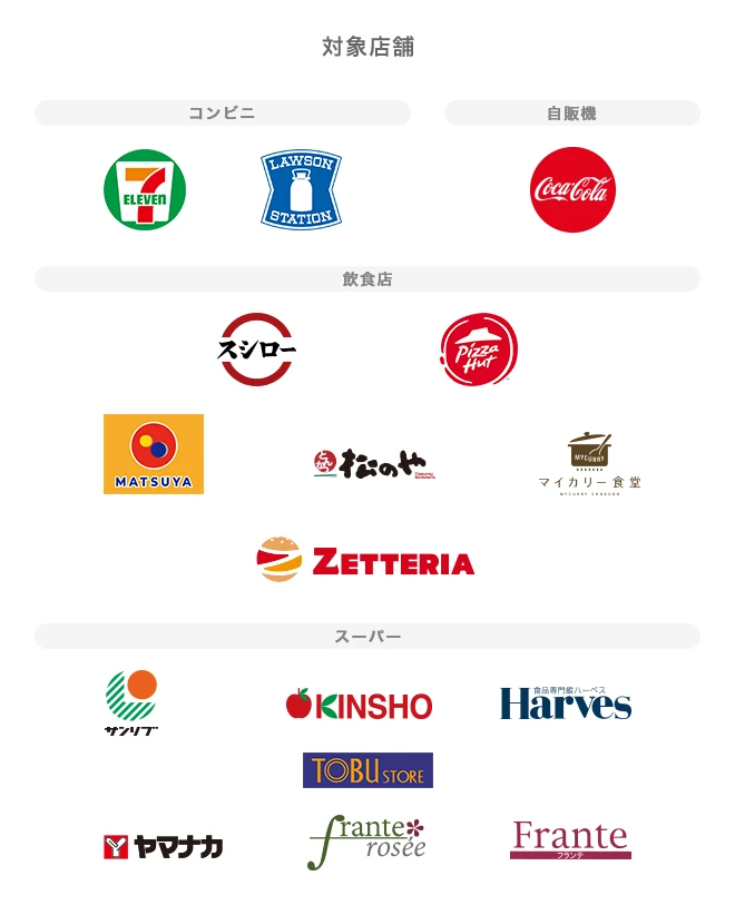 アメリカン・エキスプレス®対象店舗ロゴ一覧