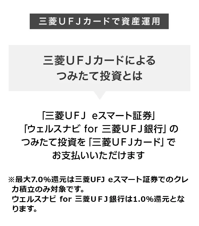 三菱ＵＦＪカードで資産運用 三菱ＵＦＪカードによるつみたて投資とは 「三菱ＵＦＪ eスマート証券」「ウェルスナビ for 三菱ＵＦＪ銀行」のつみたて投資を「三菱ＵＦＪカード」でお支払いいただけます。※最大7.0%還元は三菱ＵＦＪ eスマート証券でのクレカ積立のみ対象です。ウェルスナビ for 三菱ＵＦＪ銀行は1.0%還元となります。