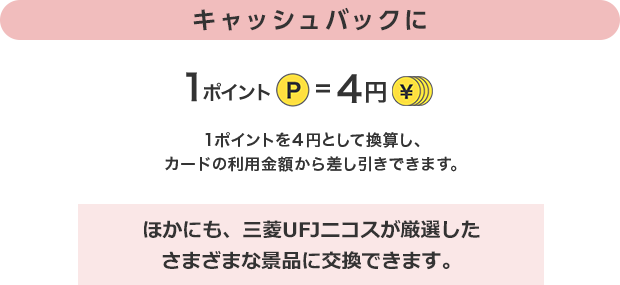 キャッシュバックに 1ポイントを4円として換算し、カードの利用金額から差し引きできます。 ほかにも、三菱UFJニコスが厳選したさまざまな景品に交換できます。