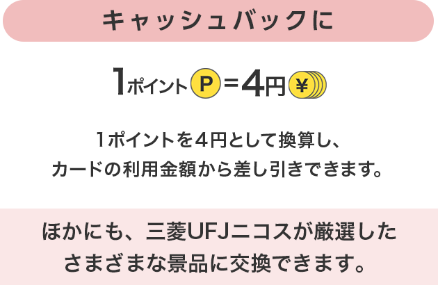 キャッシュバックに 1ポイントを4円として換算し、カードの利用金額から差し引きできます。 ほかにも、三菱UFJニコスが厳選したさまざまな景品に交換できます。
