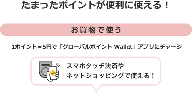 たまったポイントが便利に使える！ お買物で使う 1ポイント＝5円で「グローバルポイント Wallet」 アプリにチャージ スマホタッチ決済やネットショッピングで使える！