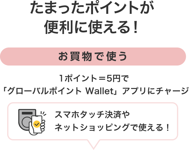 たまったポイントが便利に使える！ お買物で使う 1ポイント＝5円で「グローバルポイント Wallet」 アプリにチャージ スマホタッチ決済やネットショッピングで使える！