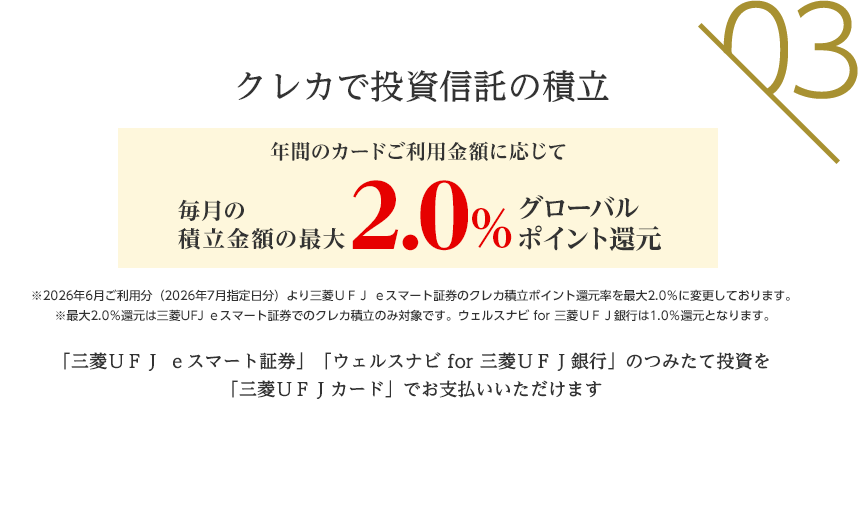 03 クレカで投資信託の積立 年間のカードご利用金額に応じて 毎月の積立金額の最大2.0％グローバルポイント還元 ※2026年6月ご利用分（2026年7月指定日分）より三菱ＵＦＪ ｅスマート証券のクレカ積立ポイント還元率を最大2.0％に変更しております。 ※最大2.0％還元は三菱UFJ ｅスマート証券でのクレカ積立のみ対象です。ウェルスナビ for 三菱UFJ銀行は1.0％還元となります。 「三菱ＵＦＪ ｅスマート証券」「ウェルスナビ for 三菱UFJ銀行」のつみたて投資を「三菱ＵＦＪカード」でお支払いいただけます