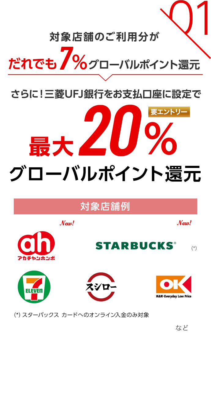 01 対象店舗のご利用分がだれでも7%グローバルポイント還元 さらに！三菱UFJ銀行をお支払口座に設定で最大20％グローバルポイント還元 要エントリー 対象店舗例