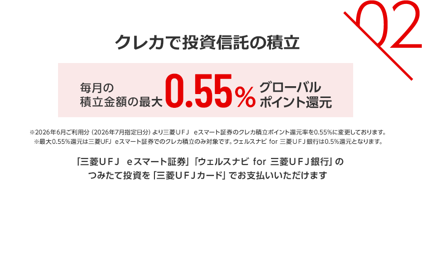 02 クレカで投資信託の積立 毎月の積立金額の最大0.55％グローバルポイント還元 ※2026年6月ご利用分（2026年7月指定日分）より三菱ＵＦＪ ｅスマート証券のクレカ積立ポイント還元率を0.55％に変更しております。 ※最大0.55％還元は三菱UFJ ｅスマート証券でのクレカ積立のみ対象です。ウェルスナビ for 三菱UFJ銀行は0.5％還元となります。 「三菱ＵＦＪ ｅスマート証券」「ウェルスナビ for 三菱UFJ銀行」のつみたて投資を「三菱ＵＦＪカード」でお支払いいただけます