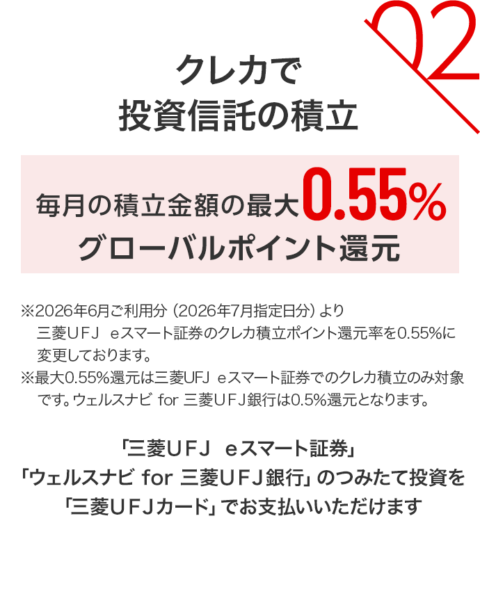 02 クレカで投資信託の積立 毎月の積立金額の最大0.55％グローバルポイント還元 ※2026年6月ご利用分（2026年7月指定日分）より三菱ＵＦＪ ｅスマート証券のクレカ積立ポイント還元率を0.55％に変更しております。 ※最大0.55％還元は三菱UFJ ｅスマート証券でのクレカ積立のみ対象です。ウェルスナビ for 三菱UFJ銀行は0.5％還元となります。 「三菱ＵＦＪ ｅスマート証券」「ウェルスナビ for 三菱UFJ銀行」のつみたて投資を「三菱ＵＦＪカード」でお支払いいただけます
