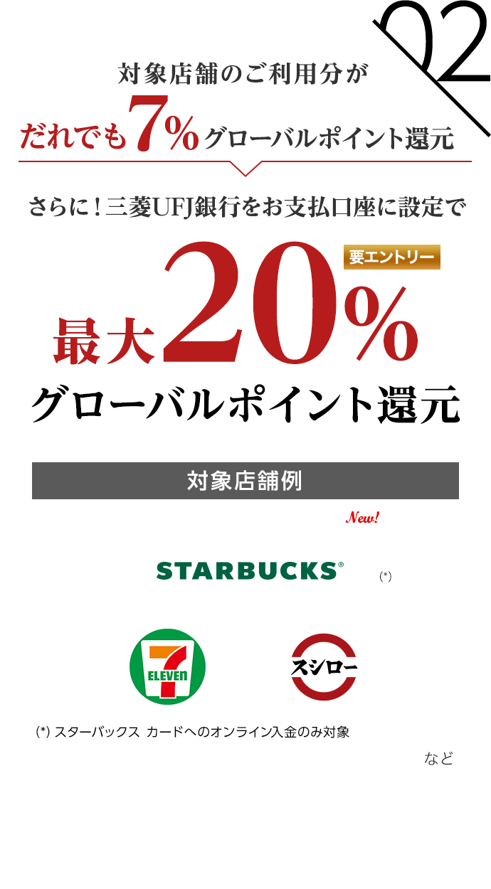 02 対象店舗のご利用分がだれでも7%グローバルポイント還元 さらに！三菱UFJ銀行をお支払口座に設定で最大20％グローバルポイント還元 要エントリー 対象店舗例