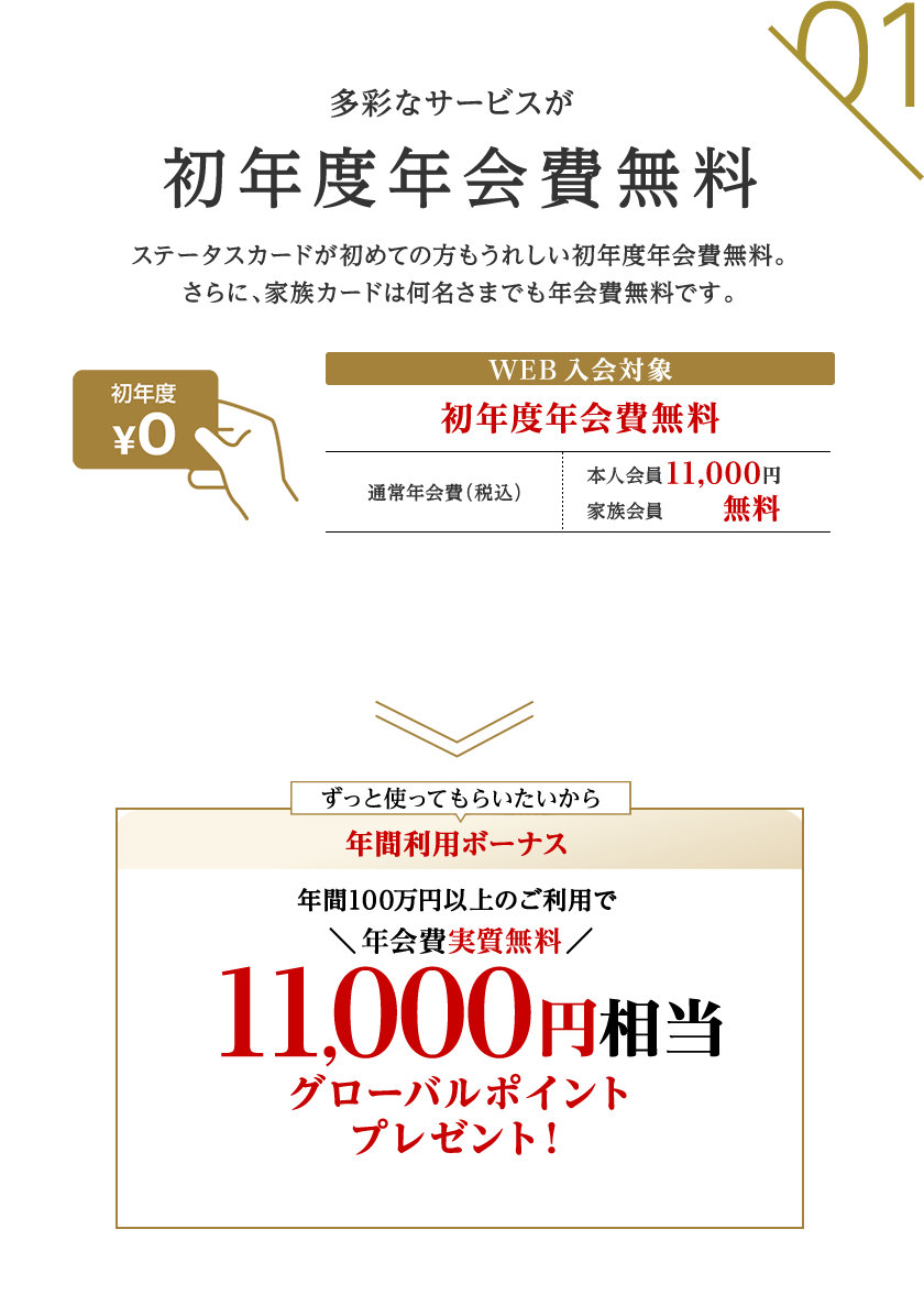 01 多彩なサービスが初年度年会費無料 ステータスカードが初めての方もうれしい初年度年会費無料。さらに、家族カードは何名さまでも年会費無料です。 WEB入会対象初年度年会費無料 通常年会費（税込） 本人会員 11,000円 家族会員 無料 ずっと使ってもらいたいから 年間利用ボーナス年間100万円以上のご利用で年会費実質無料 11,000円相当グローバルポイントプレゼント！