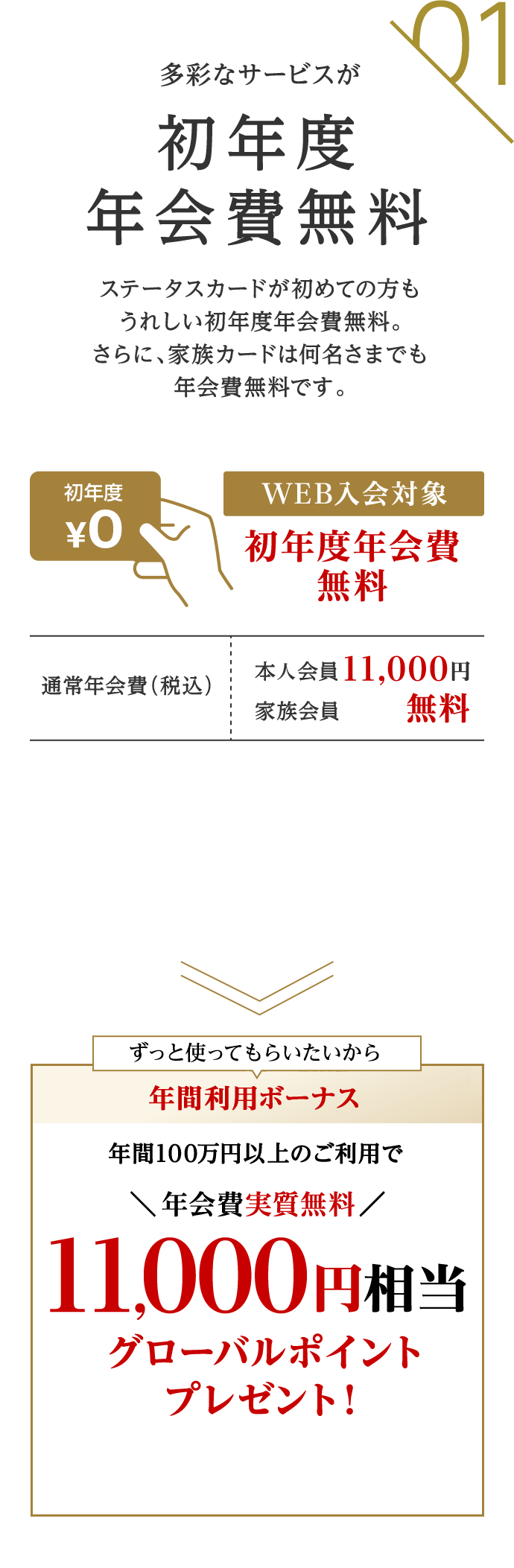 01 多彩なサービスが初年度年会費無料 ステータスカードが初めての方もうれしい初年度年会費無料。さらに、家族カードは何名さまでも年会費無料です。 WEB入会対象初年度年会費無料 通常年会費（税込） 本人会員 11,000円 家族会員 無料 ずっと使ってもらいたいから 年間利用ボーナス年間100万円以上のご利用で年会費実質無料 11,000円相当グローバルポイントプレゼント！