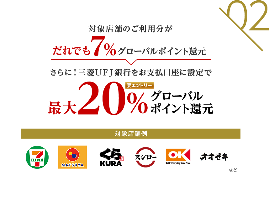 02 対象店舗のご利用分がだれでも7%グローバルポイント還元 さらに！三菱ＵＦＪ銀行をお支払口座に設定で最大20％グローバルポイント還元 要エントリー 対象店舗例