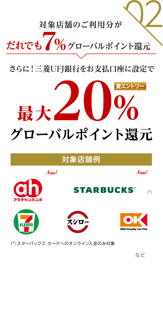 02 対象店舗のご利用分がだれでも7%グローバルポイント還元 さらに！三菱UFJ銀行をお支払口座に設定で最大20％グローバルポイント還元 要エントリー 対象店舗例