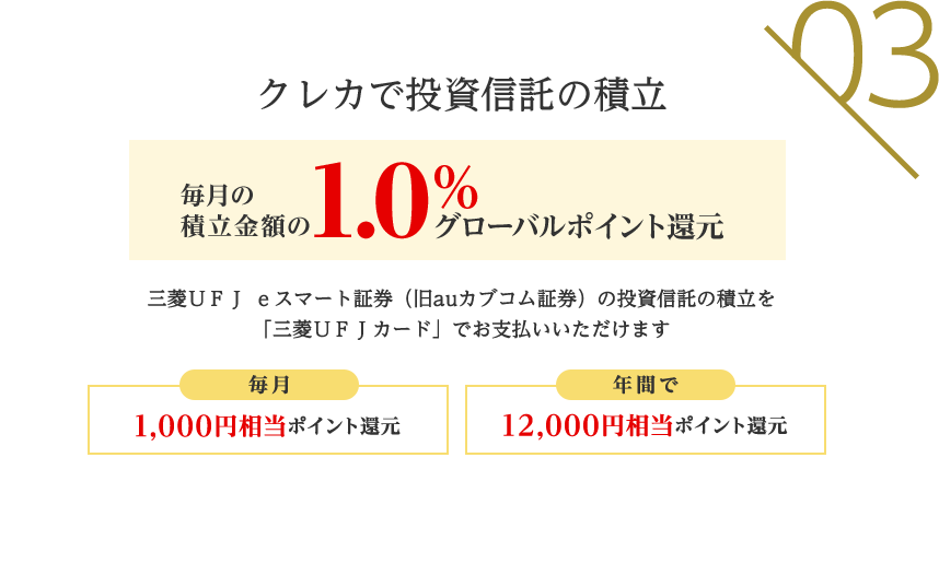 03 クレカで投資信託の積立 毎月の積立金額の1.0%グローバルポイント還元 三菱ＵＦＪ ｅスマート証券（旧auカブコム証券）の投資信託の積立を「三菱ＵＦＪカード」でお支払いいただけます 毎月1,000円相当ポイント還元 年間で12,000円相当ポイント還元