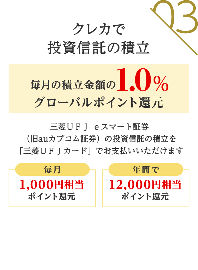 03 クレカで投資信託の積立 毎月の積立金額の1.0%グローバルポイント還元 三菱ＵＦＪ ｅスマート証券（旧auカブコム証券）の投資信託の積立を「三菱ＵＦＪカード」でお支払いいただけます 毎月1,000円相当ポイント還元 年間で12,000円相当ポイント還元