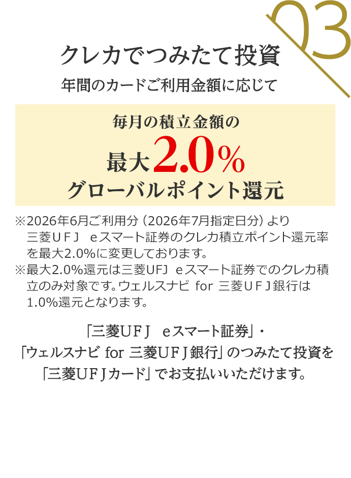 03 クレカでつみたて投資 年間のカードご利用金額に応じて毎月の積立金額の最大2.0%グローバルポイント還元 ※2026年6月ご利用分（2026年7月指定日分）より三菱ＵＦＪ ｅスマート証券のクレカ積立ポイント還元率を最大2.0％に変更しております。※最大2.0％還元は三菱UFJ ｅスマート証券でのクレカ積立のみ対象です。ウェルスナビ for 三菱ＵＦＪ銀行は1.0％還元となります。 「三菱ＵＦＪ ｅスマート証券」「ウェルスナビ for 三菱ＵＦＪ銀行」のつみたて投資を「三菱ＵＦＪカード」でお支払いいただけます。