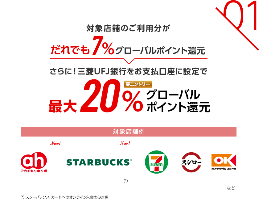 01 対象店舗のご利用分がだれでも7%グローバルポイント還元 さらに！三菱UFJ銀行をお支払口座に設定で最大20％グローバルポイント還元 要エントリー 対象店舗例