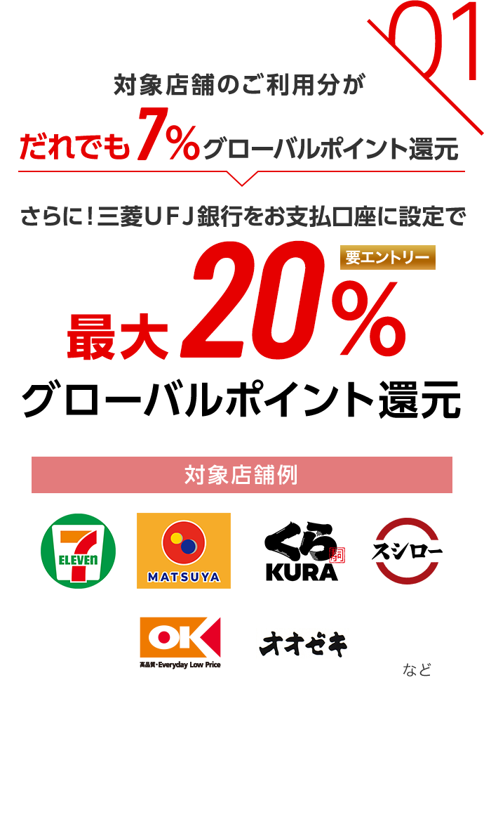 01 対象店舗のご利用分がだれでも7%グローバルポイント還元 さらに！三菱ＵＦＪ銀行をお支払口座に設定で最大20％グローバルポイント還元 要エントリー 対象店舗例