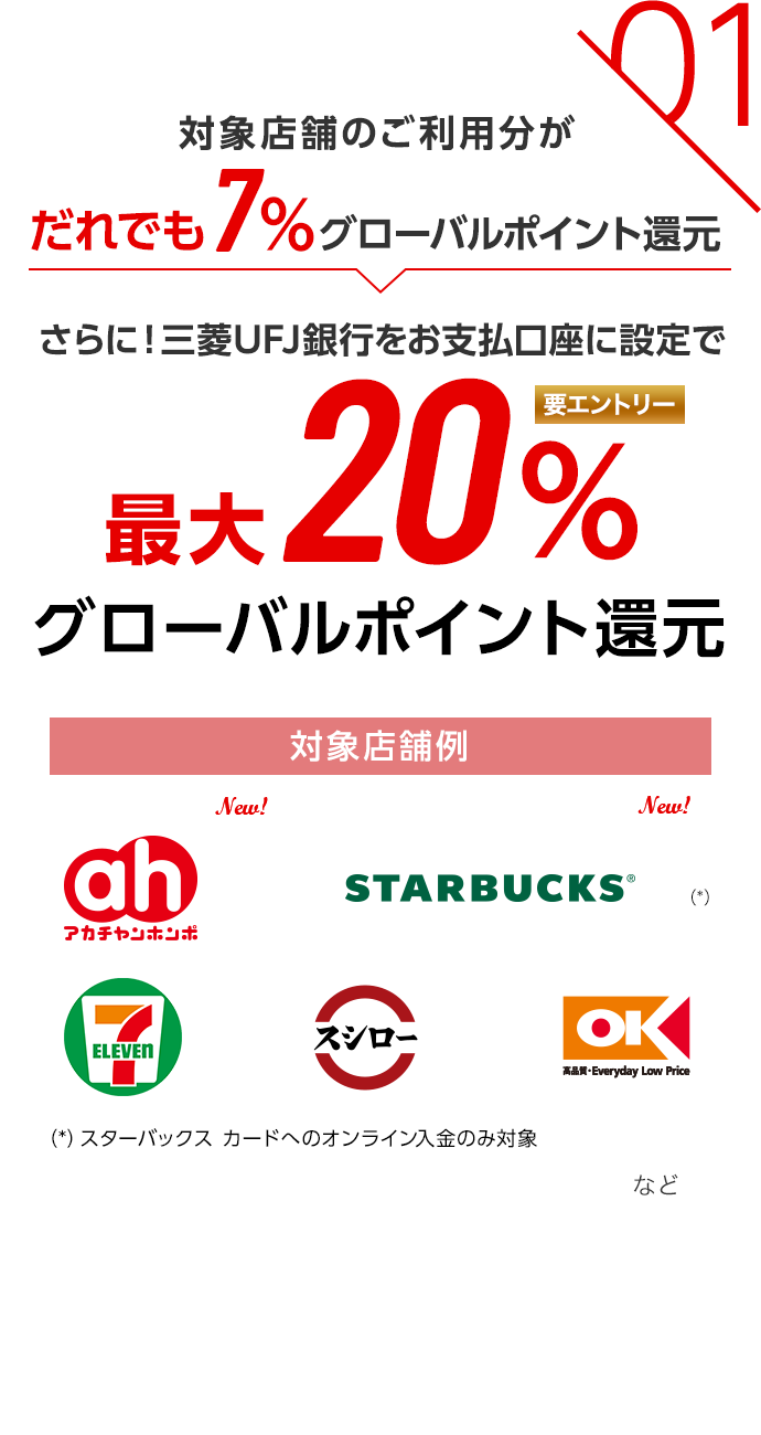 01 対象店舗のご利用分がだれでも7%グローバルポイント還元 さらに！三菱UFJ銀行をお支払口座に設定で最大20％グローバルポイント還元 要エントリー 対象店舗例