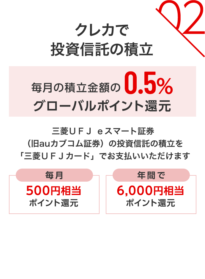 02 クレカで投資信託の積立 毎月の積立金額の0.5%グローバルポイント還元 三菱ＵＦＪ ｅスマート証券（旧auカブコム証券）の投資信託の積立を「三菱ＵＦＪカード」でお支払いいただけます 毎月 500円相当ポイント還元 年間で6,000円相当ポイント還元