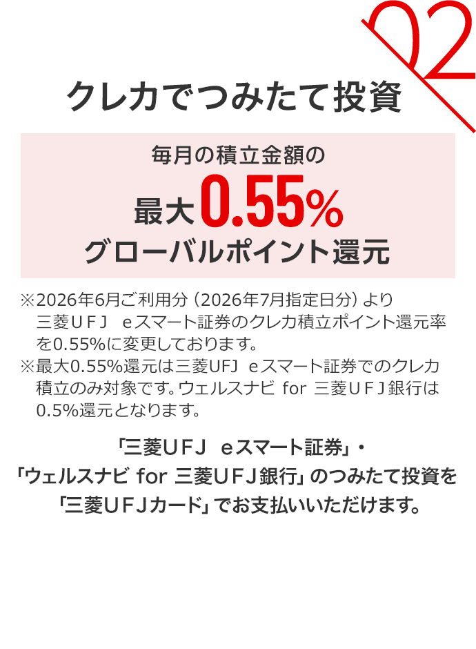 02 クレカでつみたて投資 毎月の積立金額の0.55%グローバルポイント還元 ※2026年6月ご利用分（2026年7月指定日分）より三菱ＵＦＪ ｅスマート証券のクレカ積立ポイント還元率を0.55％に変更しております。※最大0.55％還元は三菱UFJ ｅスマート証券でのクレカ積立のみ対象です。ウェルスナビ for 三菱ＵＦＪ銀行は0.5％還元となります。 「三菱ＵＦＪ ｅスマート証券」「ウェルスナビ for 三菱ＵＦＪ銀行」のつみたて投資を「三菱ＵＦＪカード」でお支払いいただけます。
