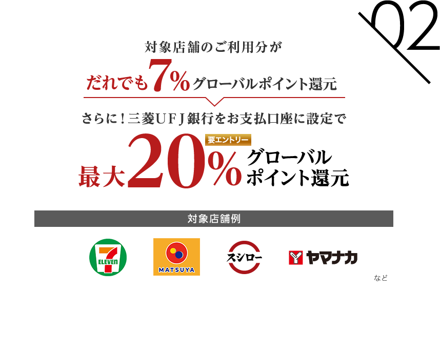 02 対象店舗のご利用分がだれでも7%グローバルポイント還元 さらに！三菱ＵＦＪ銀行をお支払口座に設定で最大20％グローバルポイント還元 要エントリー 対象店舗例