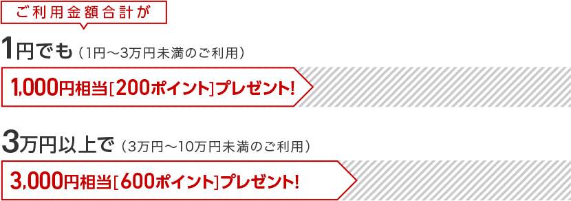 ご利用金額合計が1円でも（1円～3万円未満のご利用）1,000円相当[200ポイント]プレゼント！3万円以上で（3万円～10万円未満のご利用）3,000円相当[600ポイント]プレゼント！