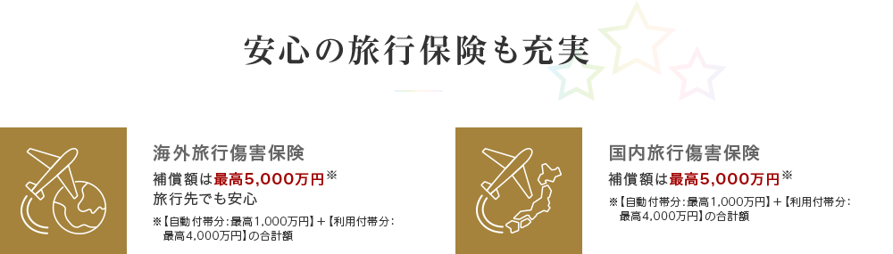 安心の旅行保険も充実 海外旅行傷害保険 補償額は最高5,000万円※ ※【自動付帯分:最高1,000万円】+【利用付帯分：最高4,000万円】の合計額 旅行先でも安心 国内旅行傷害保険 補償額は最高5,000万円※ ※【自動付帯分:最高1,000万円】+【利用付帯分：最高4,000万円】の合計額