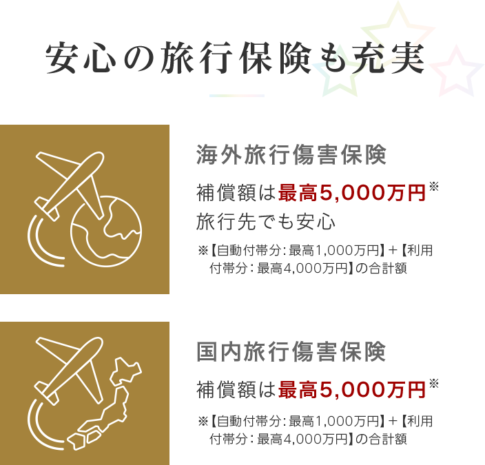 安心の旅行保険も充実 海外旅行傷害保険 補償額は最高5,000万円※ ※【自動付帯分:最高1,000万円】+【利用付帯分：最高4,000万円】の合計額 旅行先でも安心 国内旅行傷害保険 補償額は最高5,000万円※ ※【自動付帯分:最高1,000万円】+【利用付帯分：最高4,000万円】の合計額