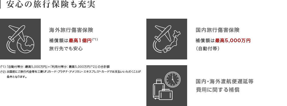 安心の旅行保険も充実 海外旅行傷害保険 補償額は最高1億円（*1） 旅行先でも安心 国内旅行傷害保険 補償額は最高5,000万円（自動付帯） 国内・海外渡航便遅延等費用に関する補償 （*1）「自動付帯分：最高5,000万円」+「利用付帯分：最高5,000万円（*2）」の合計額 （*2）出国前にご旅行代金等を三菱UFJカード・プラチナ・アメリカン・エキスプレス®・カードでお支払いいただくことが条件となります。