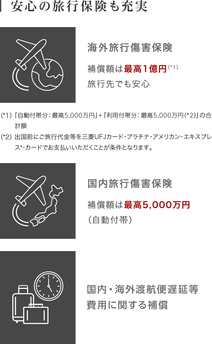 安心の旅行保険も充実 海外旅行傷害保険 補償額は最高1億円（*1） 旅行先でも安心 国内旅行傷害保険 補償額は最高5,000万円（自動付帯） 国内・海外渡航便遅延等費用に関する補償 （*1）「自動付帯分：最高5,000万円」+「利用付帯分：最高5,000万円（*2）」の合計額 （*2）出国前にご旅行代金等を三菱UFJカード・プラチナ・アメリカン・エキスプレス®・カードでお支払いいただくことが条件となります。