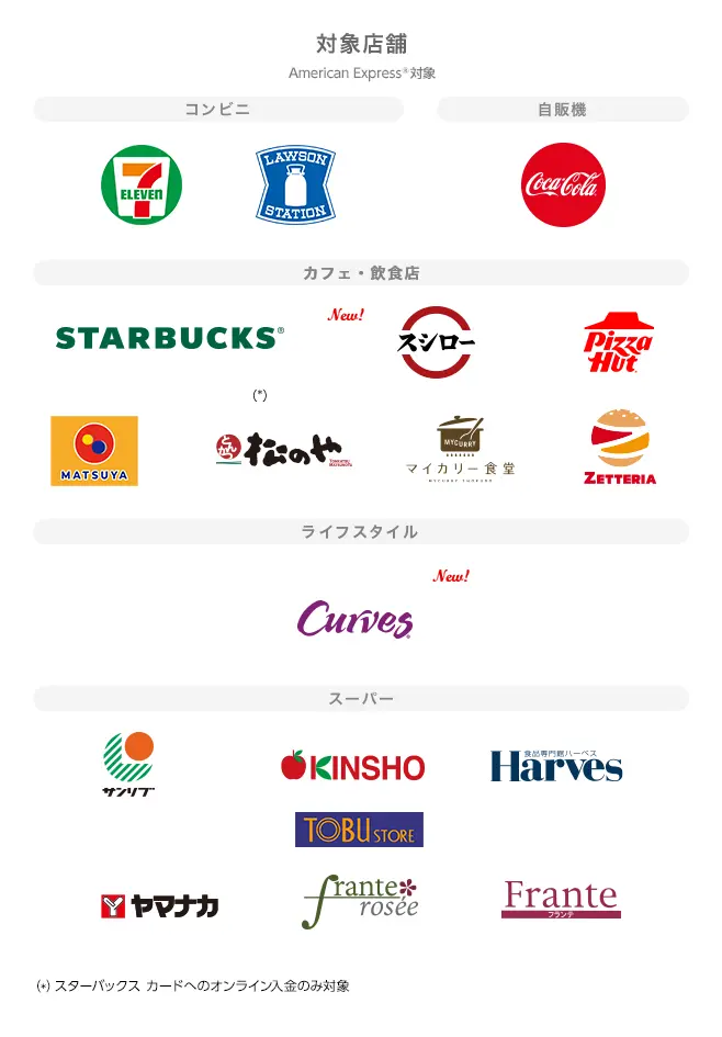 アメリカン・エキスプレス®対象店舗ロゴ一覧