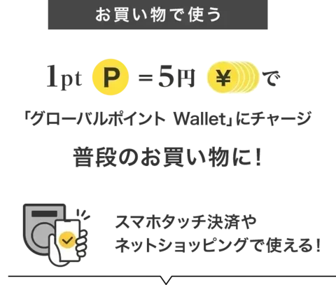 お買い物で使う 1pt＝5円で「グローバルポイント Wallet」にチャージ 普段のお買い物に！ スマホタッチ決済やネットショッピングで使える！