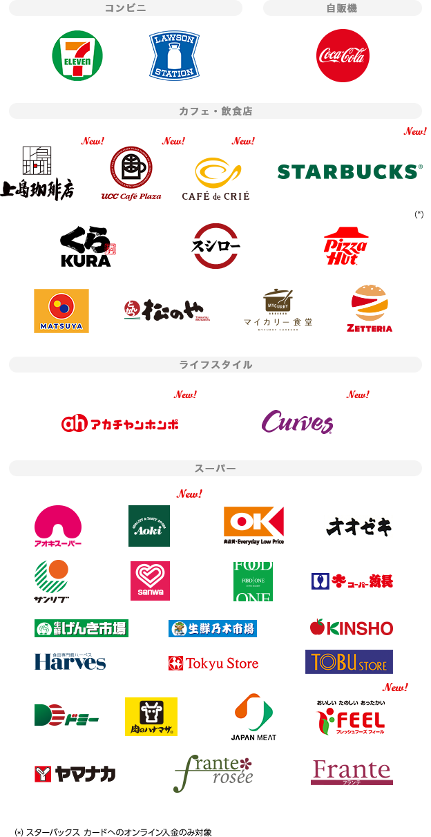 Mastercard®/Visa/JCB対象店舗ロゴ一覧