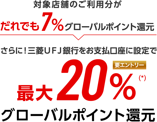 対象店舗のご利用分がだれでも7％グローバルポイント還元 さらに！三菱ＵＦＪ銀行をお支払口座に設定で最大20％(*)グローバルポイント還元 要エントリー