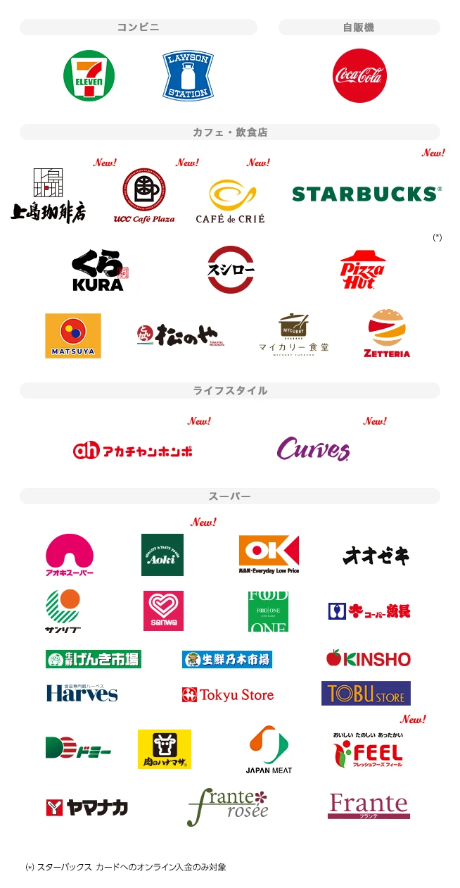 Mastercard®/Visa/JCB対象店舗ロゴ一覧