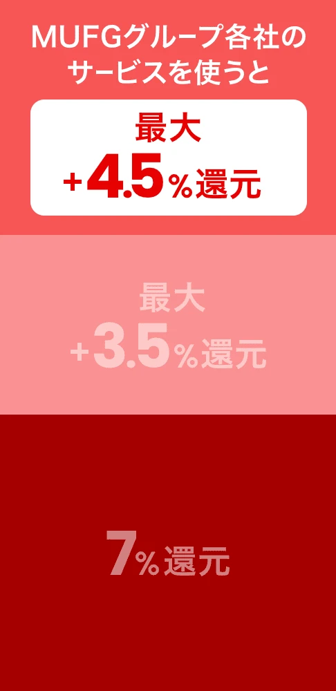 MUFGグループ各社のサービスを使うと最大＋4.5％還元 最大＋3.5％還元 7%還元