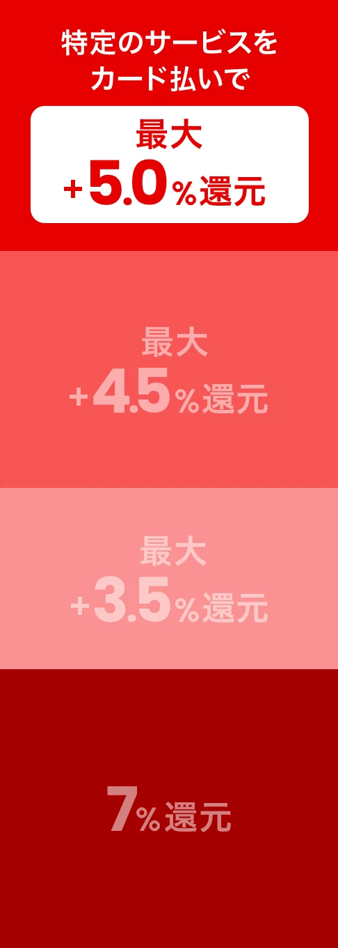 特定のサービスをカード払いで最大＋5.0％還元 最大＋4.5％還元 最大＋3.5％還元 7%還元