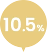 10.5%