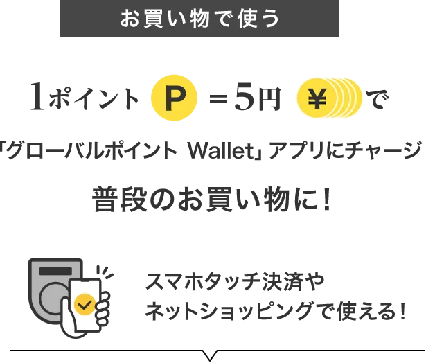 お買い物で使う 1ポイント＝5円で「グローバルポイント Wallet」アプリにチャージ 普段のお買い物に！ スマホタッチ決済やネットショッピングで使える！