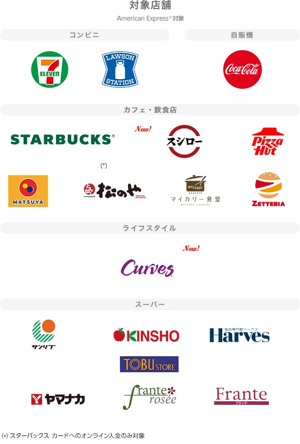 アメリカン・エキスプレス®対象店舗ロゴ一覧