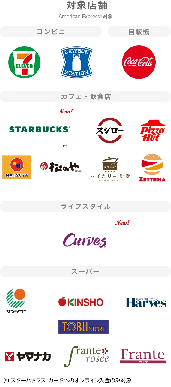 アメリカン・エキスプレス®対象店舗ロゴ一覧