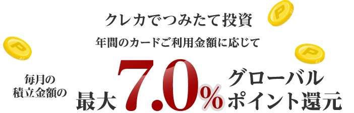 クレカでつみたて投資 年間のカードご利用金額に応じて毎月の積立金額の最大7.0%グローバルポイント還元