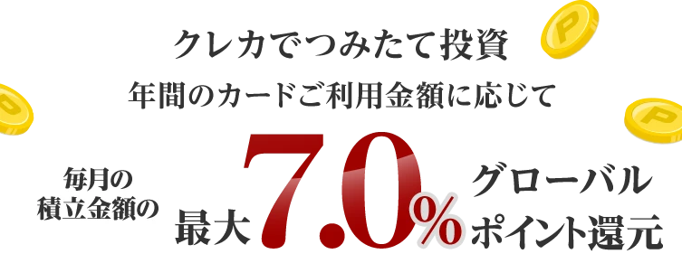 クレカでつみたて投資 年間のカードご利用金額に応じて毎月の積立金額の最大7.0%グローバルポイント還元