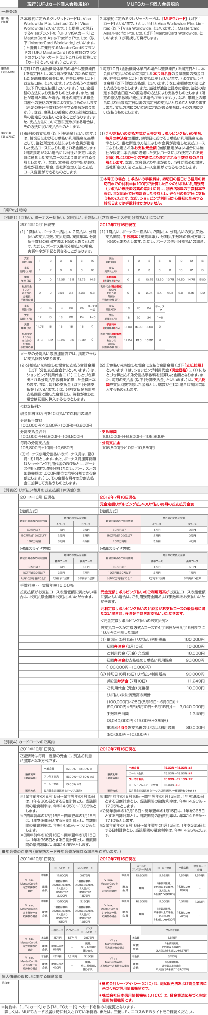 UFJJ[hlKiUFJJ[hO[veЉlj̕ύX_ɂĂ̐}