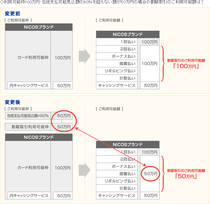 fP[XFNICOSuĥݕۗL̏ꍇ