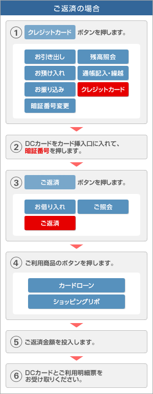 Dcカード 金融機関 コンビニエンスストアのatm Cd クレジットカードなら三菱ufjニコス