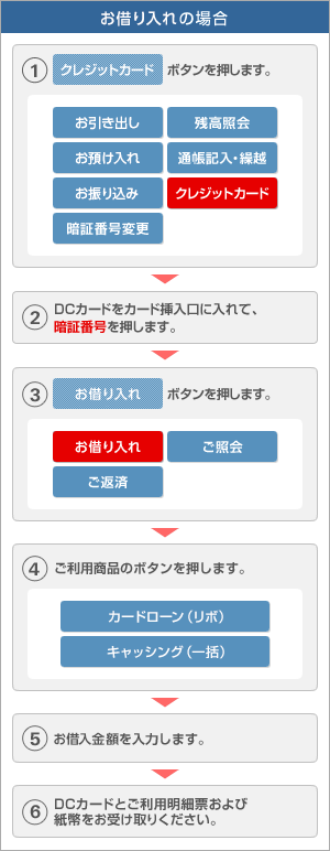 お借り入れの場合