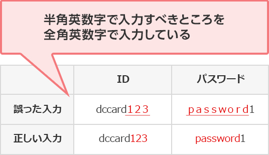 誤った入力 正しい入力 ID dccard１２３ dccard123 パスワード ｐａｓｓｗｏｒｄ1 password1 半角英数字で入力すべきところを全角英数字で入力している