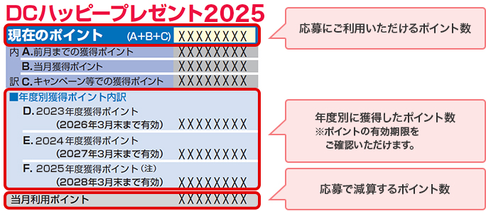 応募にご利用いただけるポイント数 年度別に獲得したポイント数 ※ポイントの有効期限をご確認いただけます。 応募で減算するポイント数