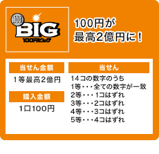 トトビック 100円BIGとは｜BIG・toto｜楽天銀行（旧イーバンク銀行）